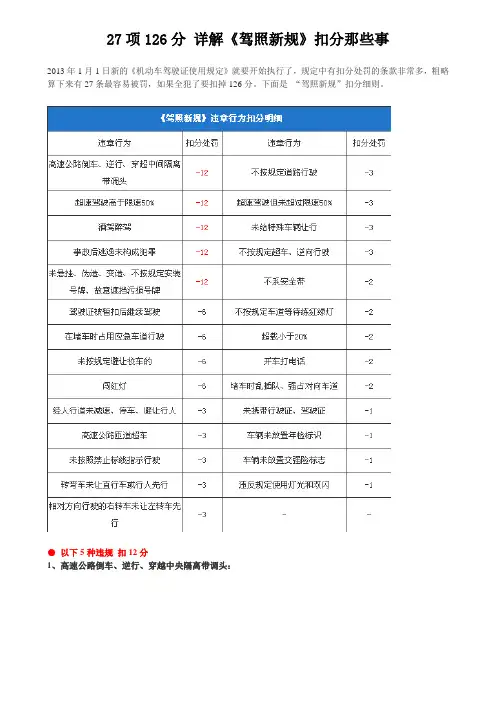 2013年驾照新规违章扣分明细-含图片