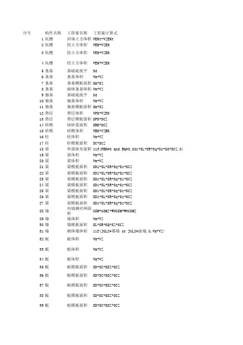 斯维尔工程量汇总表