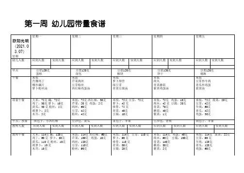 幼儿园带量食谱之欧阳光明创编