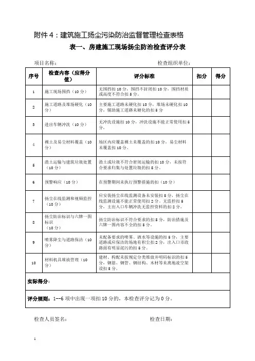 建筑施工扬尘污染防治监督管理检查表格