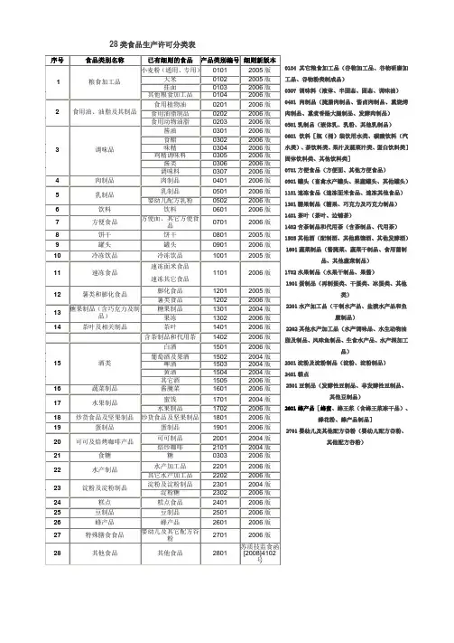 28大类食品生产许可分类表QS