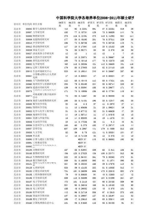 中国科学院大学各培养单位2006-2011年硕士研究生报名录取数据表