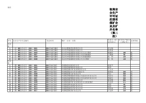 国有煤矿企业及矿井名单(第二批)