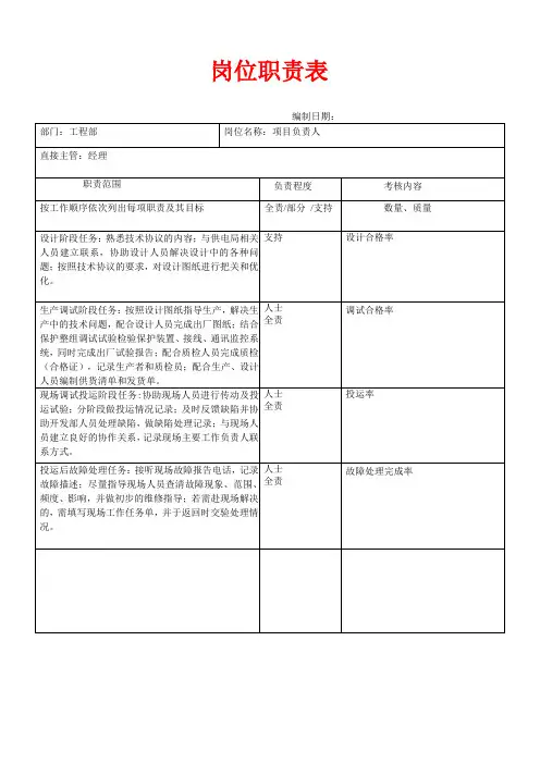 电力工程部岗位职责