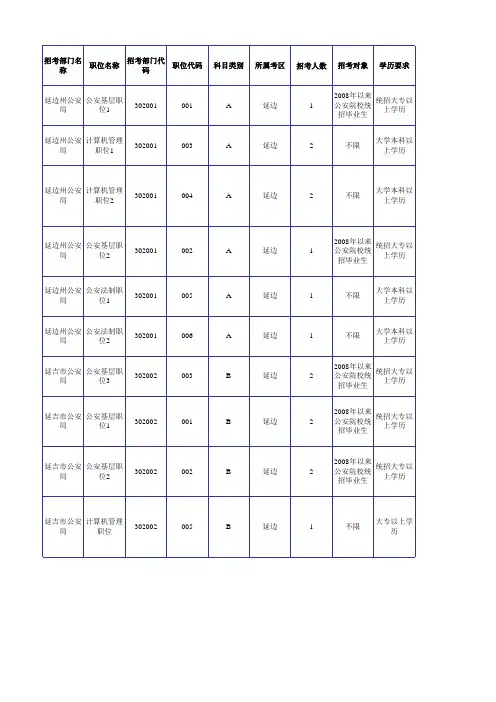 2016吉林省公务员考试职位表(延边政府系统)