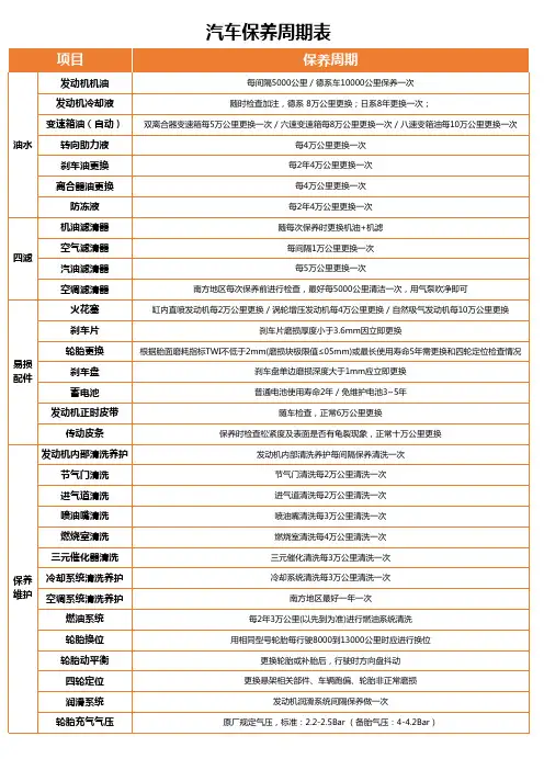 汽车保养更换周期表