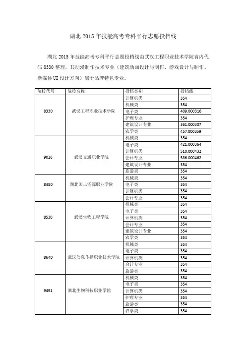 湖北2015技能高考专科平行志愿投档线