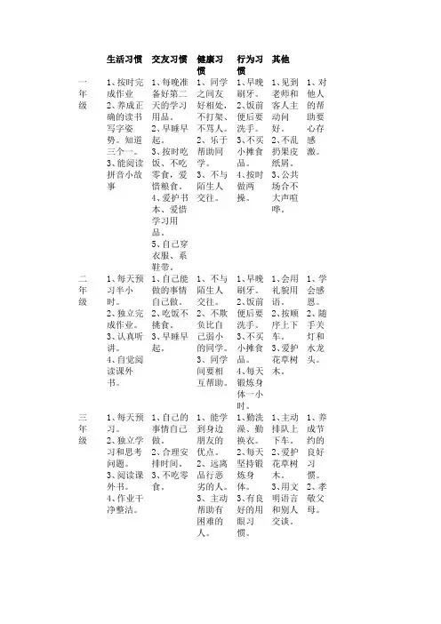 小学生好习惯养成要点一览表
