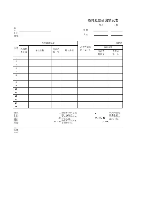 审计工作底稿-资产类底稿