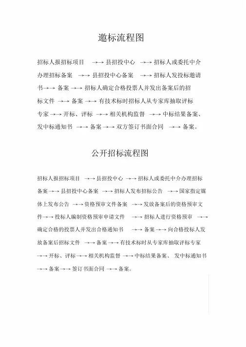 招投标与政府采购操作流程图
