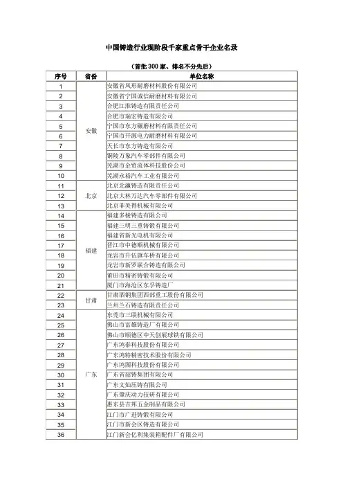 中国铸造行业骨干企业排名