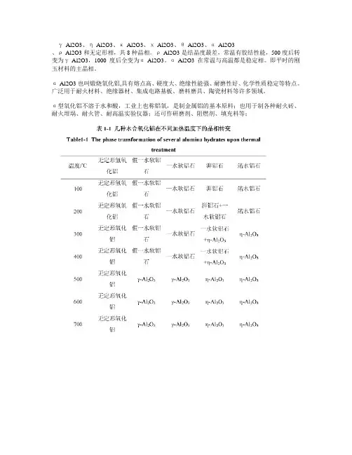 氧化铝晶型