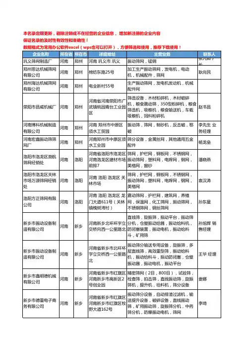 2020新版河南省振动筛网工商企业公司名录名单黄页大全50家