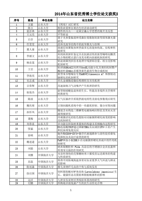 2014年山东省优秀学位论文和创新成果获奖公示名单