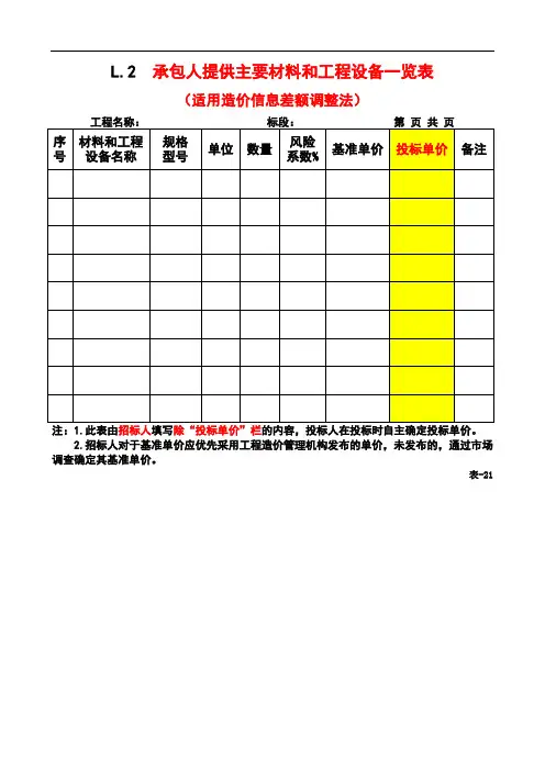 承包人提供主要材料和工程设备一览表