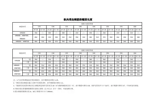 纵向受拉钢筋的锚固长度