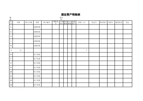 固定资产盘点表(模板)