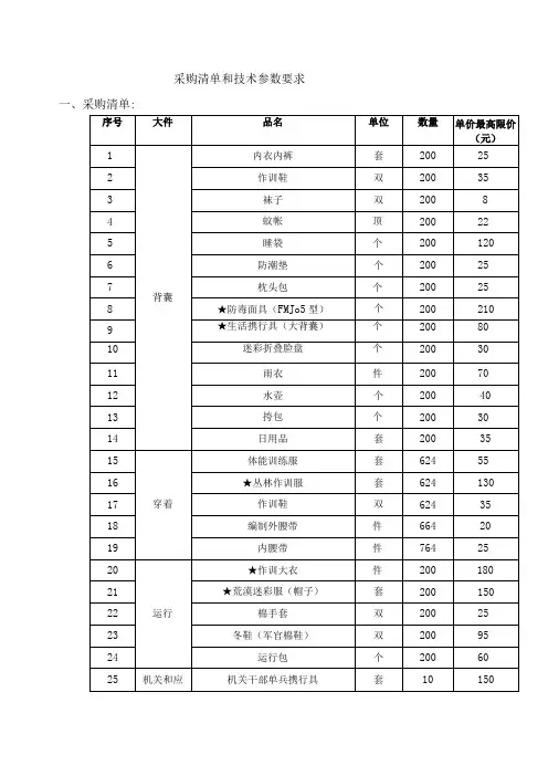 采购清单和技术参数要求