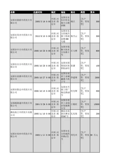 2018年河北省中药饮片企业名录685家