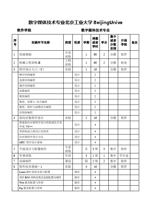数字媒体技术专业北京工业大学BeijingUnive