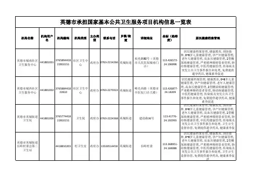医疗机构信息一览表