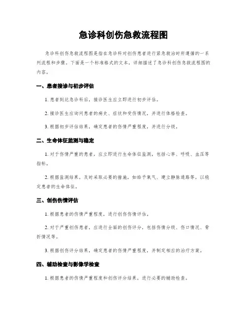 急诊科创伤急救流程图