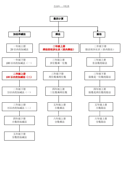 人教版小学数学知识框架