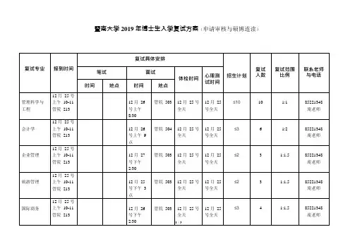 暨南大学2019年博士生入学复试方案(申请审核与硕博连读)