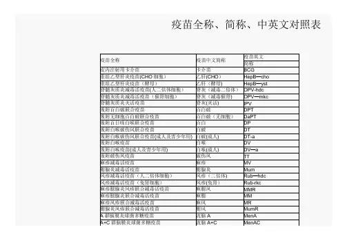 疫苗全称、简称、中英文对照表