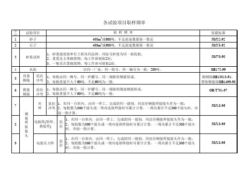 各试验项目取样频率