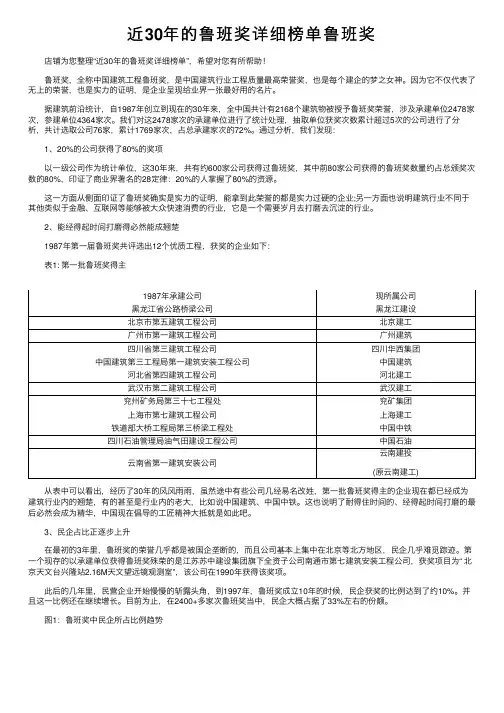 近30年的鲁班奖详细榜单鲁班奖