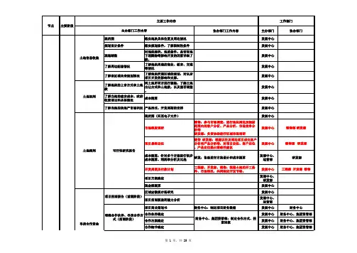 学习用的房地产项目开发全流程图