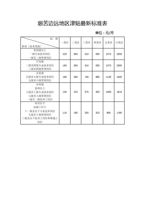 机关事业艰苦边远地区津贴最新标准表