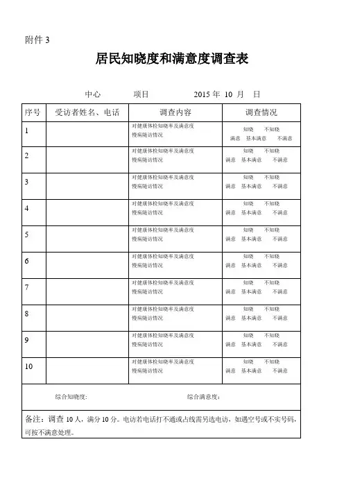 居民知晓度和满意度调查表