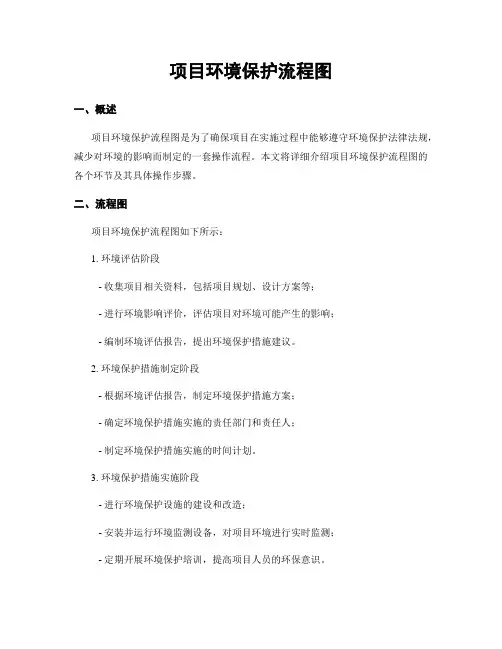 项目环境保护流程图