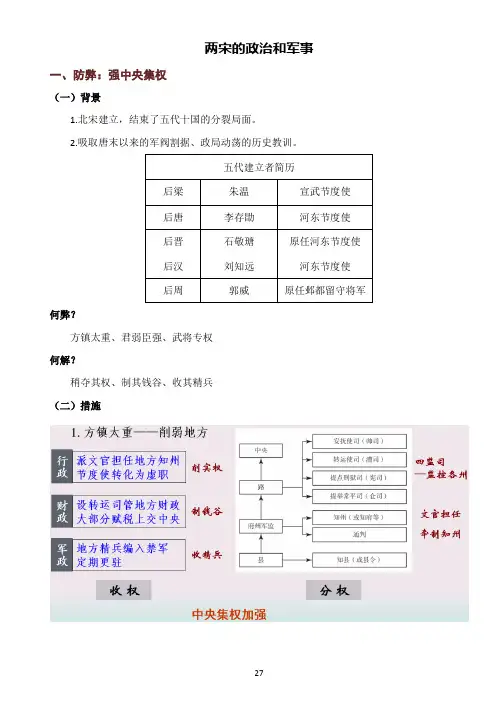07【历史笔记】两宋的政治和军事