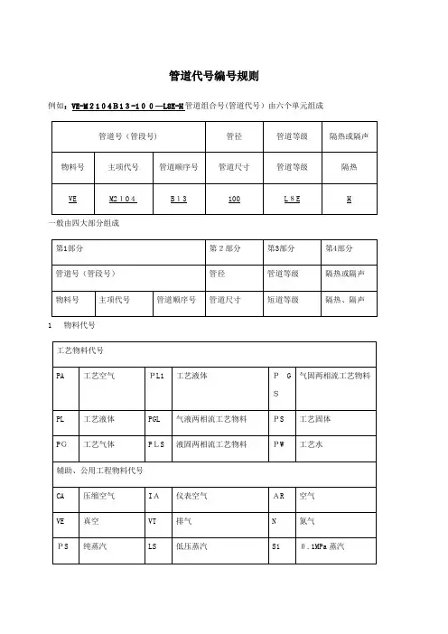 管道代号编号规则【范本模板】