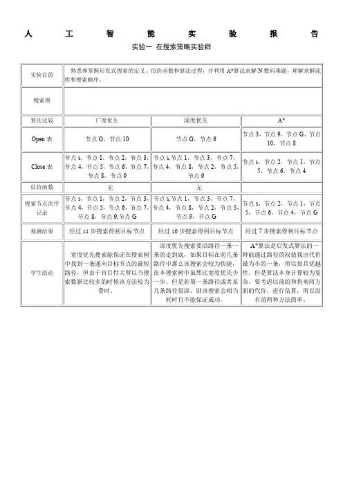 人工智能实验报告