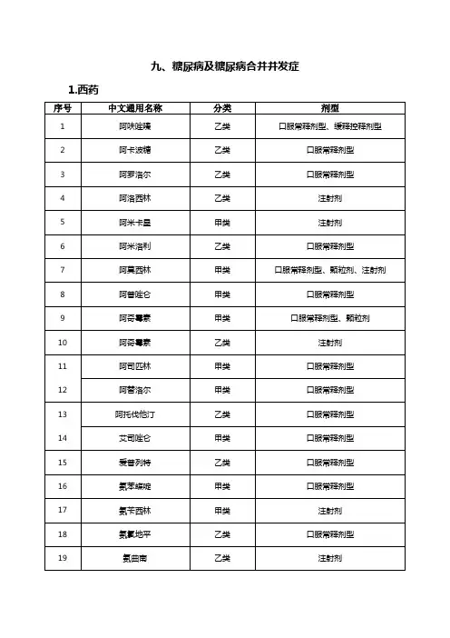 四种慢性病对应用药范围