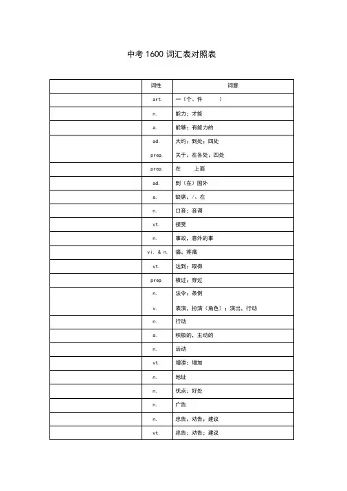 最新中考1600词汇单词默写版