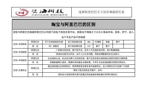 淘宝与阿里巴巴的区别