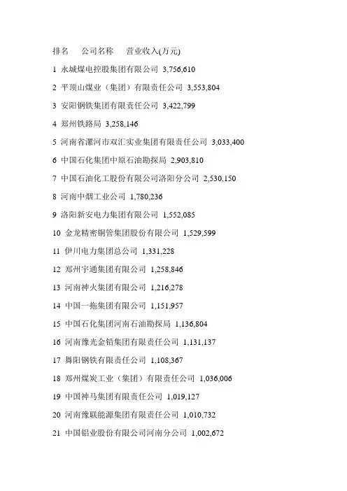 河南公司排名
