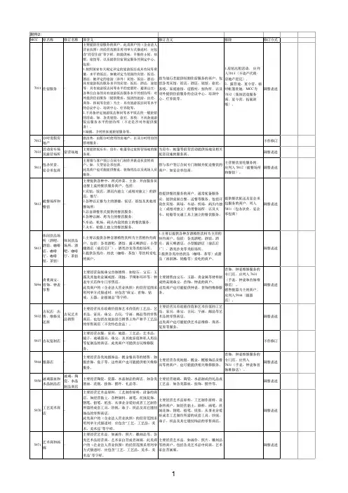 费改后银联MCC参照表