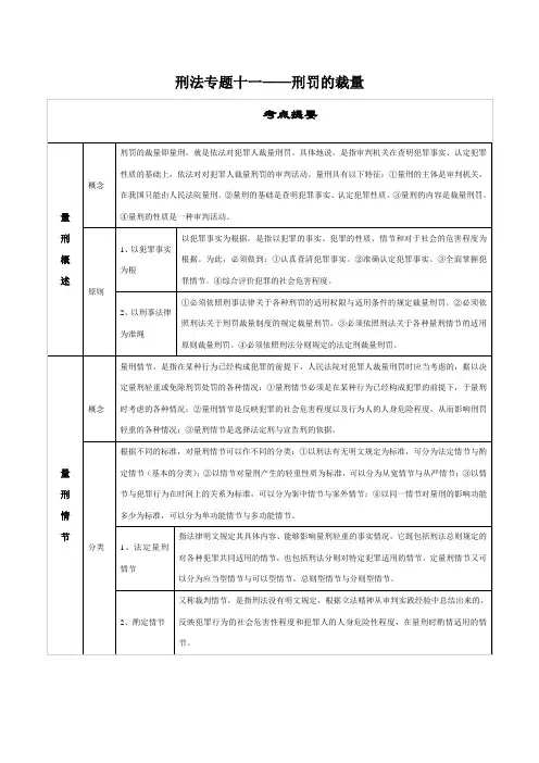 刑罚的裁量