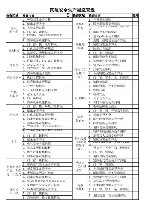 医院安全生产周巡查表