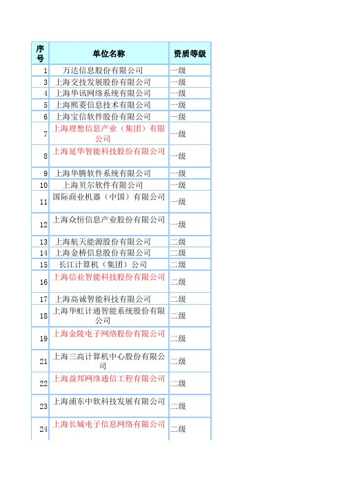 上海系统集成商名单