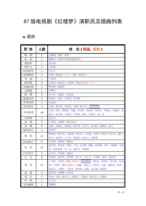 87版电视剧《红楼梦》演职员及插曲列表
