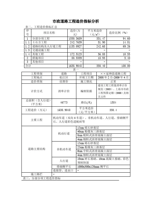 市政管道 道路造价指标分析