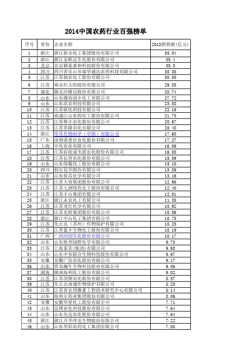 2014中国农药企业百强榜单