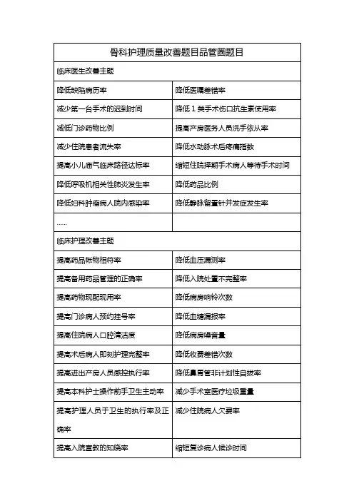 骨科护理质量改善题目品管圈题目